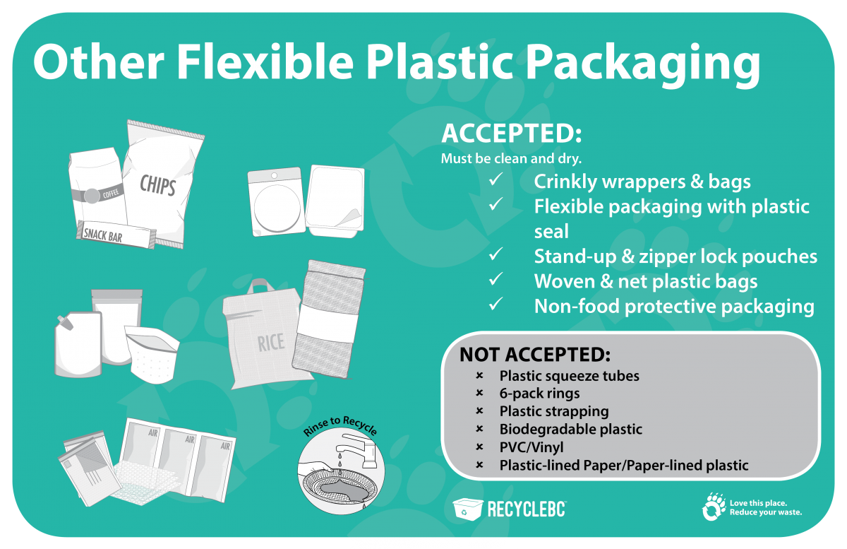 Aggregate 163+ types of bags for packaging best kidsdream.edu.vn